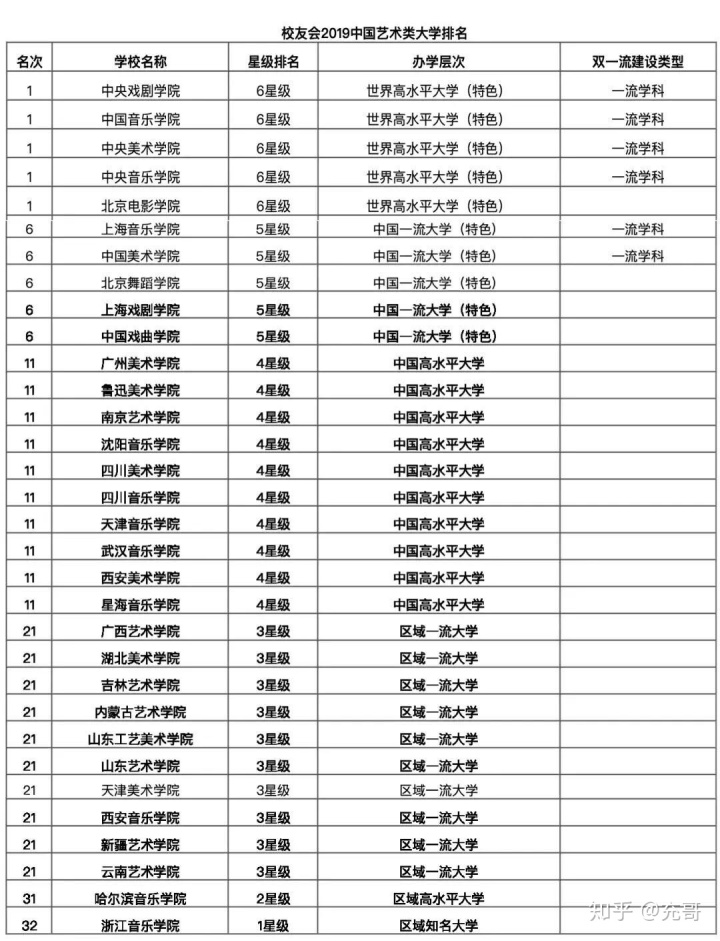 为什么民办大学排名第 大学排名为什么没有民办大学