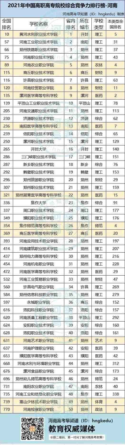 河南最大民办大学排名 河南最顶级的十所民办大学
