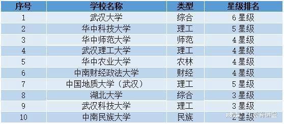 武汉有哪些民办大学排名 武汉有哪些民办大学排名一览表