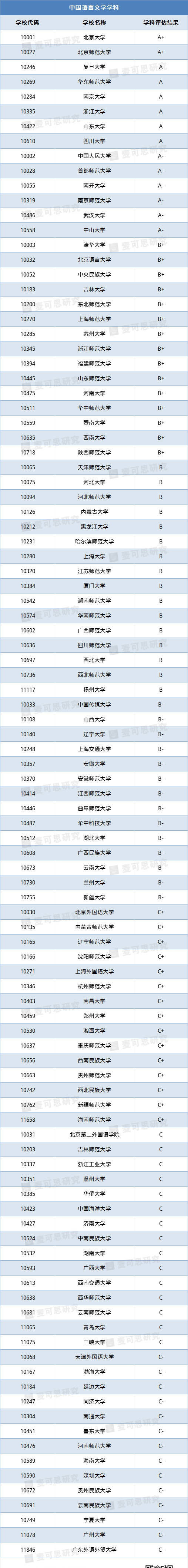 四川民办大学排名文科生 四川文科440分民办大学