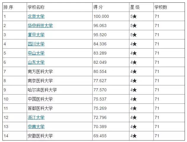中医学民办大学排名榜河南 中医学民办大学排名榜河南省