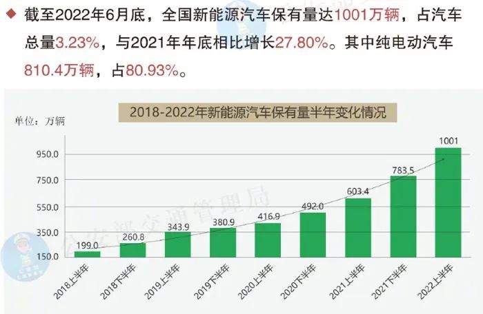 新能源汽车咋保养的呀多少钱 新能源车子保养一般要花多少钱