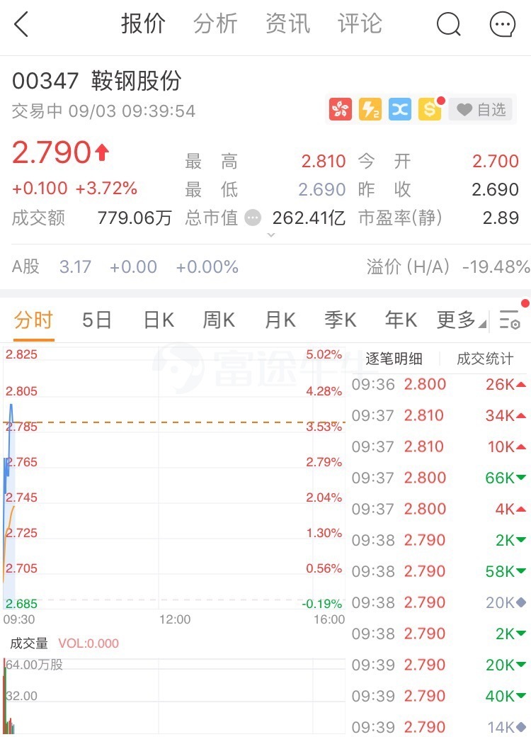 怎么看出人工跟机器刷票,快速涨票 