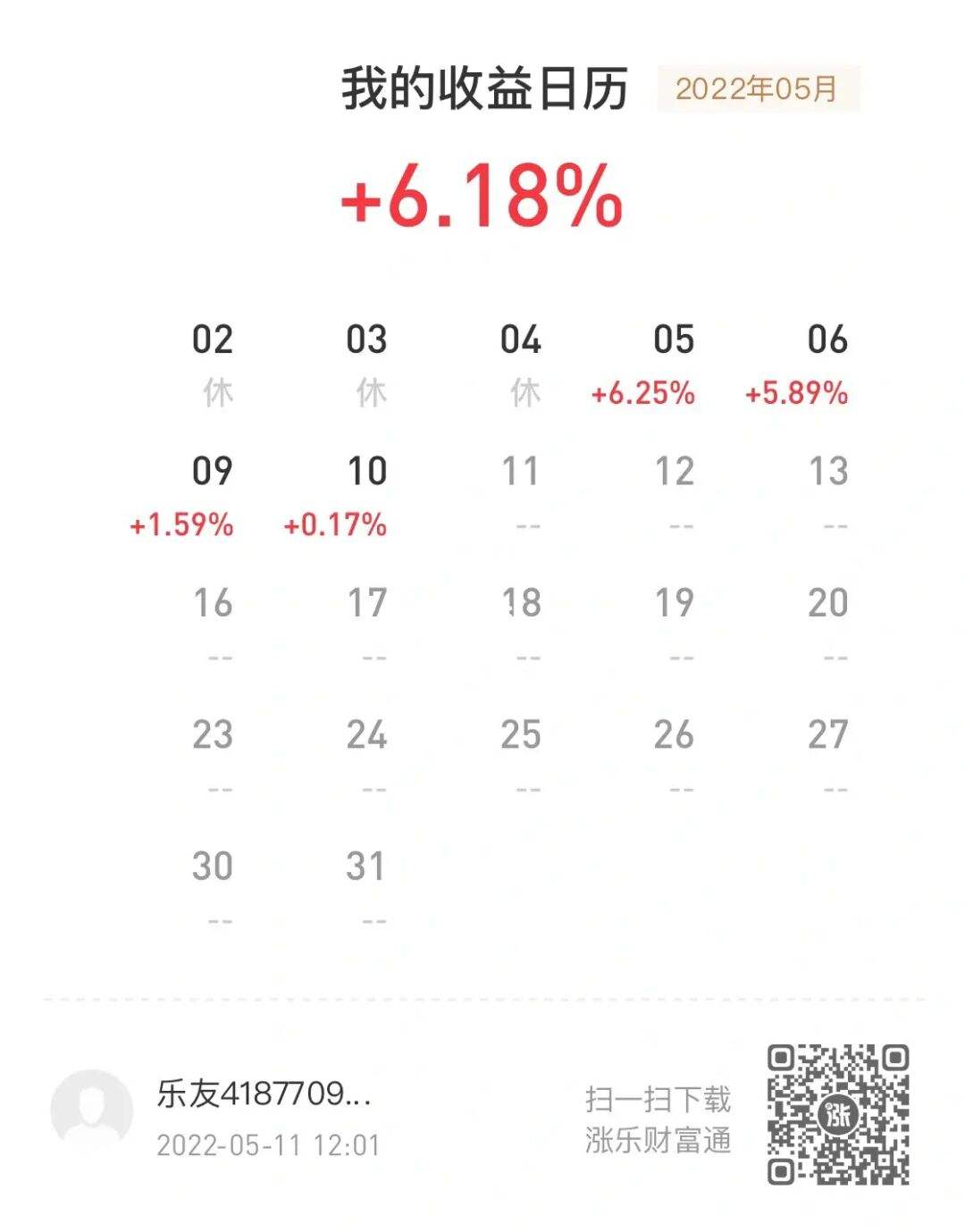 怎么看出人工跟机器刷票,快速涨票 