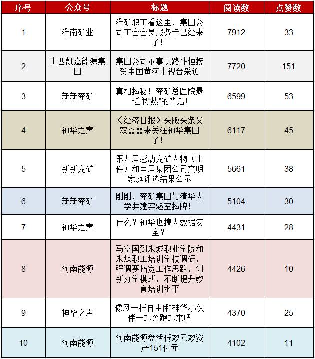 吕梁离石微信投票怎么收费 