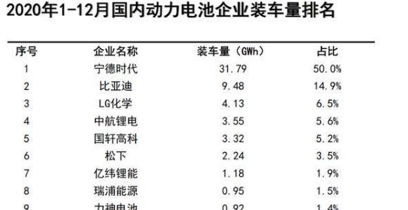 全球新能源汽车专利排行榜 中国新能源汽车产业各类技术专利申请