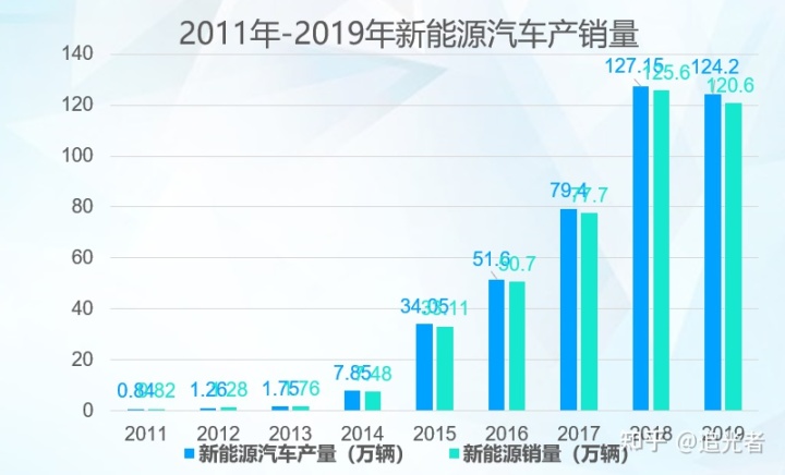 新能源汽车青岛有补贴吗 青岛新能源汽车补贴政策2021