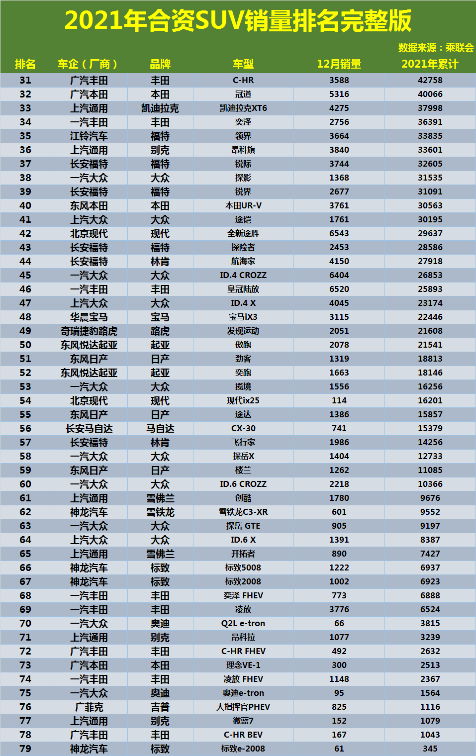 10万元左右的小型suv销量排行榜2015 