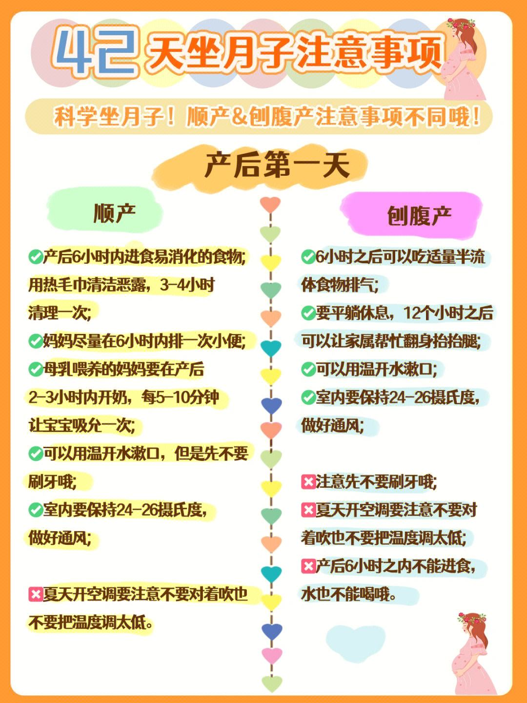 坐月子4个注意事项表图片 坐月子4个注意事项表图片大全