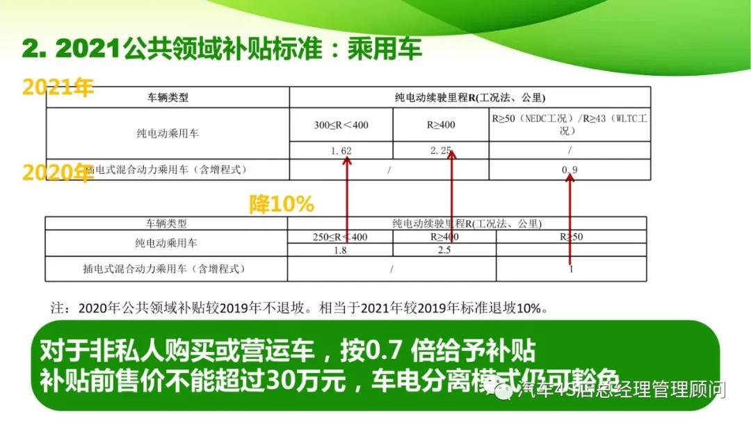 新能源退役汽车电池补贴 新能源退役汽车电池补贴多少钱