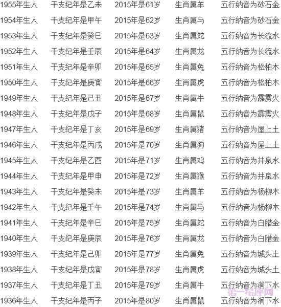 十二生肖年龄表虚 十二生肖年龄表虚岁和周岁