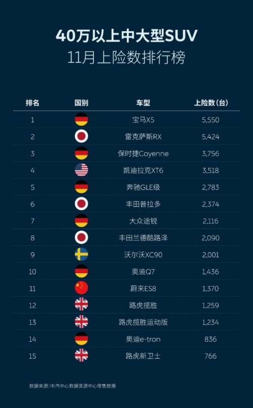 十一月各汽车品牌排行榜大全 十一月份汽车销量排行榜前十名