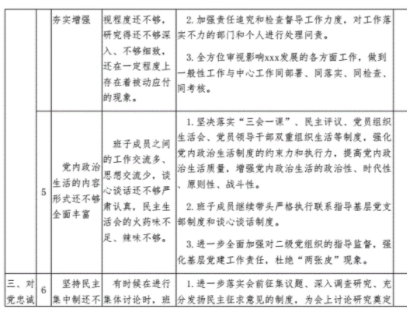 2013年民主生活会征求意见整改情况报告_2013年民主生活会整改落实情况_2013年民主生活会整改落实情况