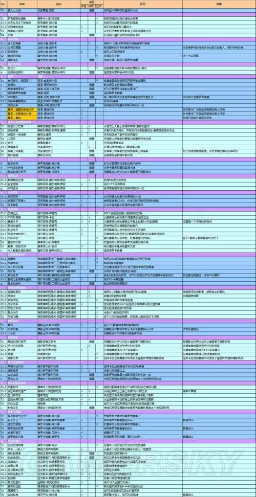 魔兽世界（WOW） 6.0快速升100级全面指南