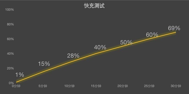 想尝试下折叠屏？5699元的moto razr 40 Ultra考虑一下