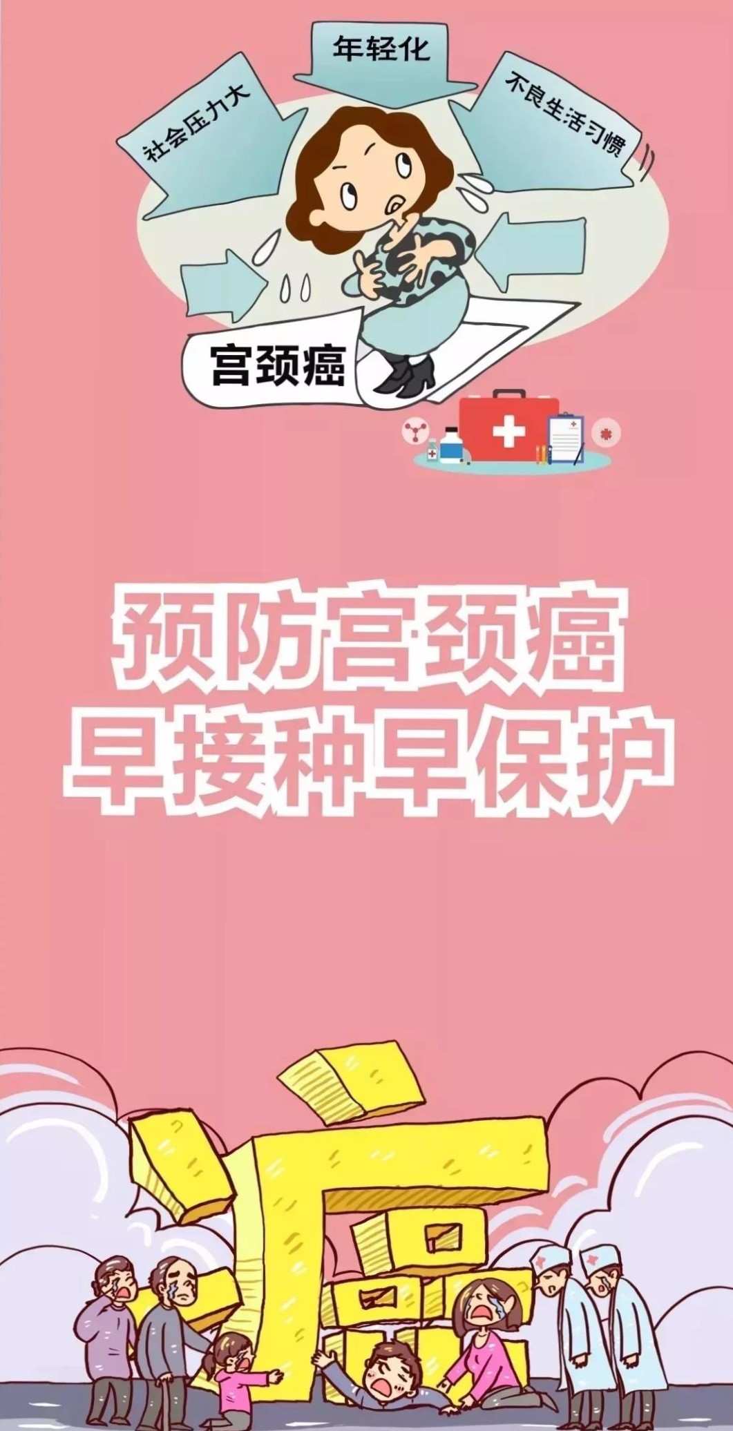 _宫颈癌疫苗几介的区别_各价宫颈癌疫苗年龄